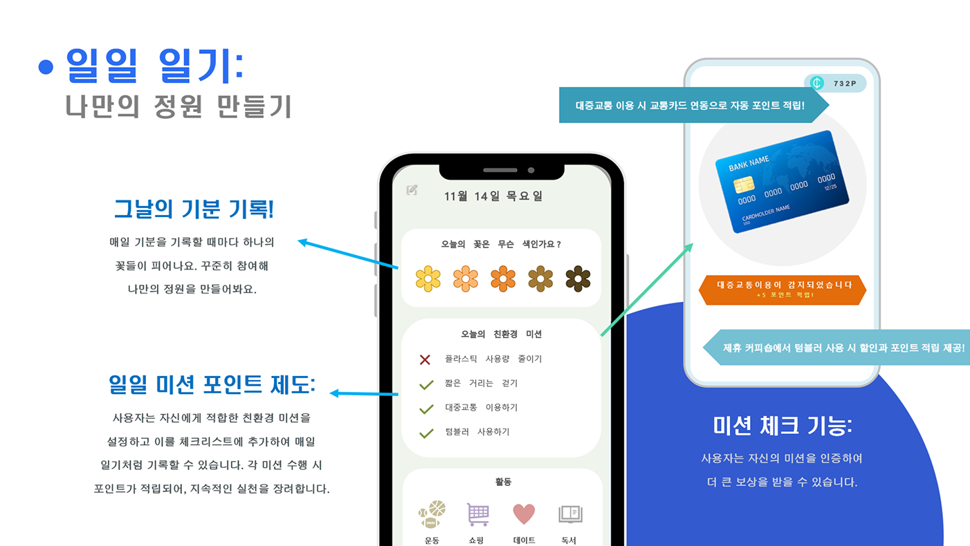 데일리 가든 앱 기능