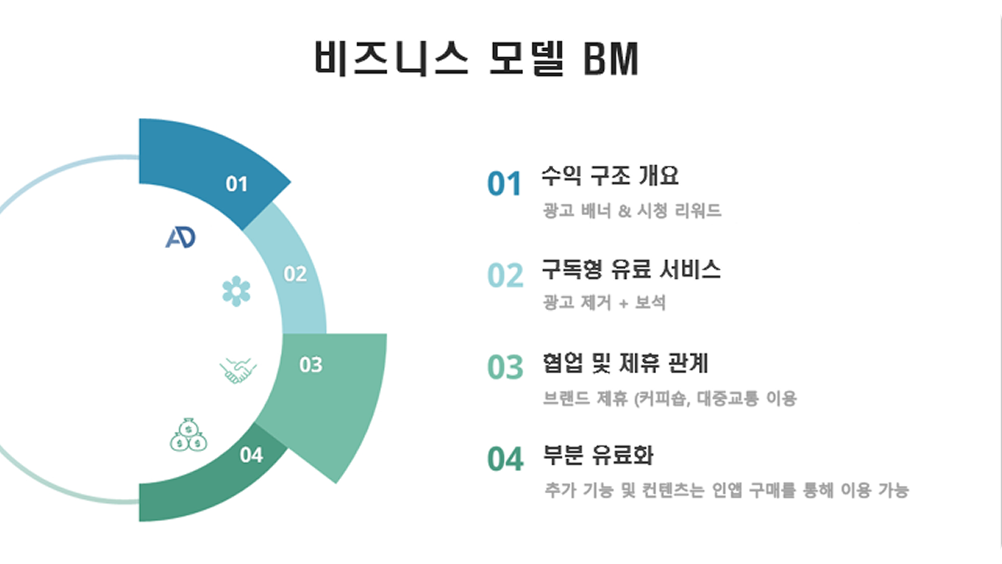 데일리 가든 비즈니스 모델